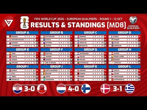 世界杯,资讯,World,世界杯,World,Cup,足球赛事,体育盛事,国际比赛,世界杯2023,世界杯赛程,世界杯结果,世界杯新闻,世界杯球队,世界杯球星,世界杯历史