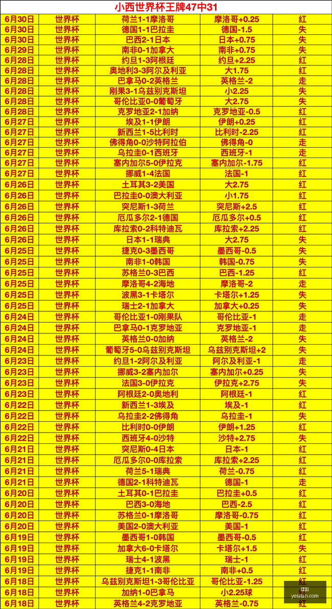 推荐,足球攻略周,世界杯前瞻,世界杯,World,Cup,足球赛事,体育盛事,国际比赛,世界杯2023,世界杯赛程,世界杯结果,世界杯新闻,世界杯球队,世界杯球星,世界杯历史