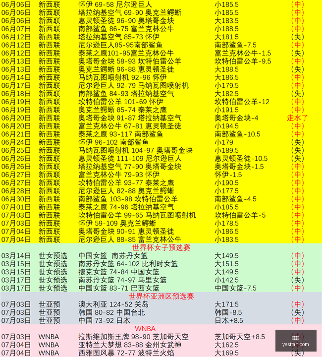 巴甲战报,平惊现,大冷门,世界杯,World,Cup,足球赛事,体育盛事,国际比赛,世界杯2023,世界杯赛程,世界杯结果,世界杯新闻,世界杯球队,世界杯球星,世界杯历史