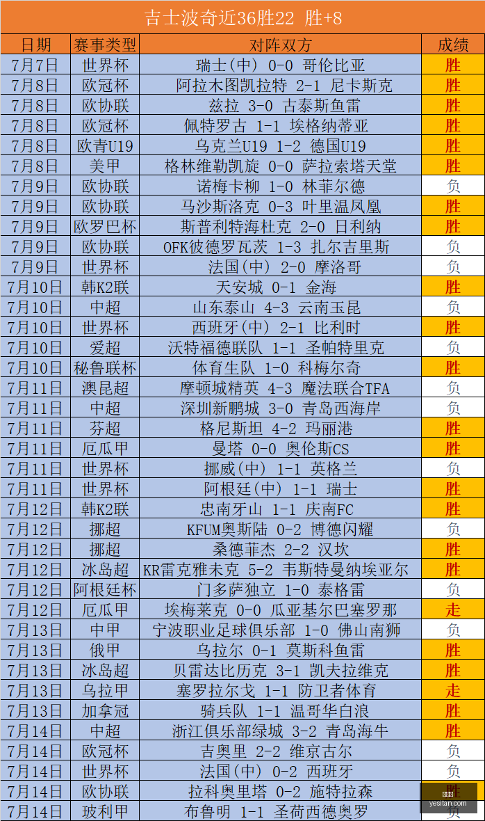 转会季阿森,纳动向,记者曝光奥,世界杯,World,Cup,足球赛事,体育盛事,国际比赛,世界杯2023,世界杯赛程,世界杯结果,世界杯新闻,世界杯球队,世界杯球星,世界杯历史