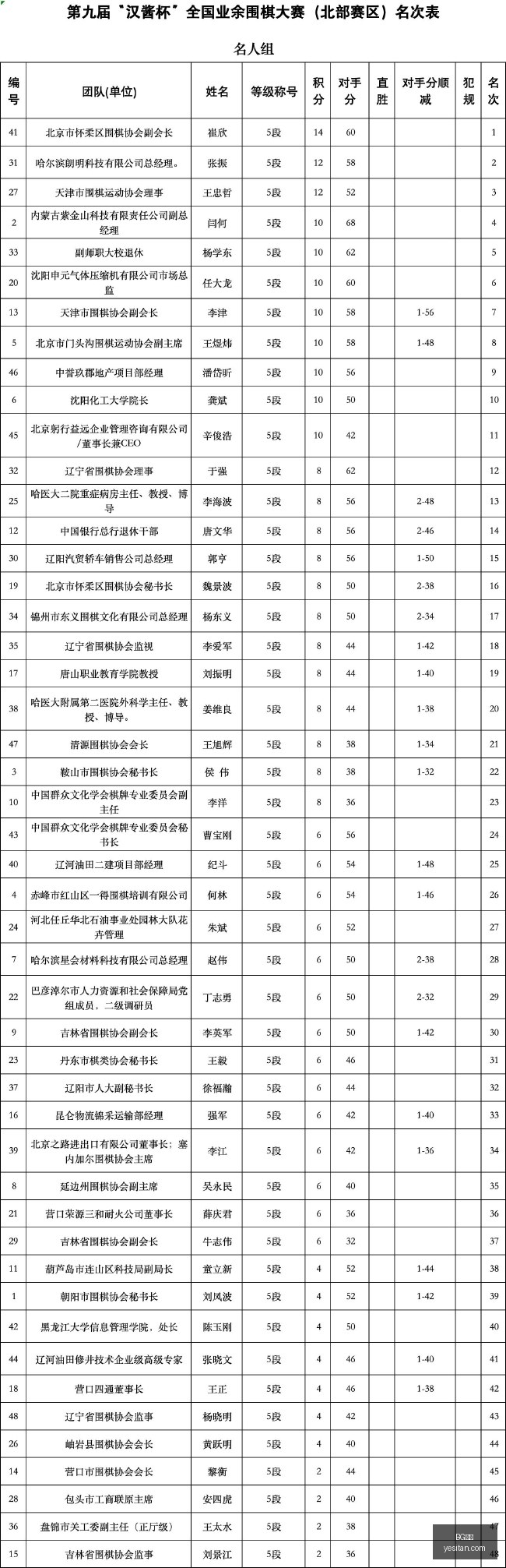 电竞战队新,战术出炉,巅峰对决战,BG真人,BG真人平台,BG真人官网,BG真人app